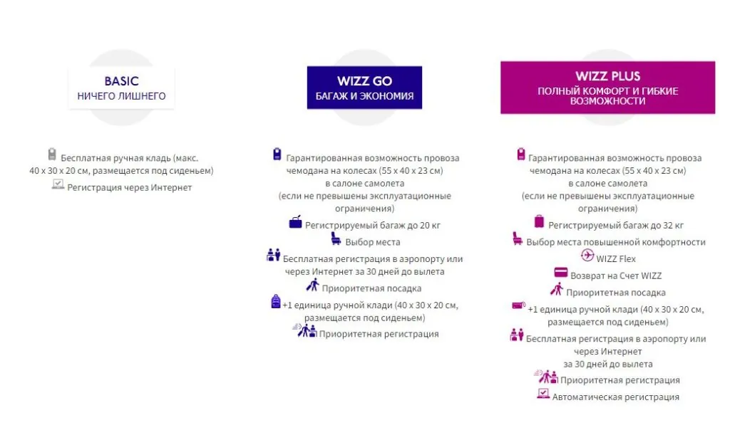 Как оплатить Wizz Air из России в 2026 году