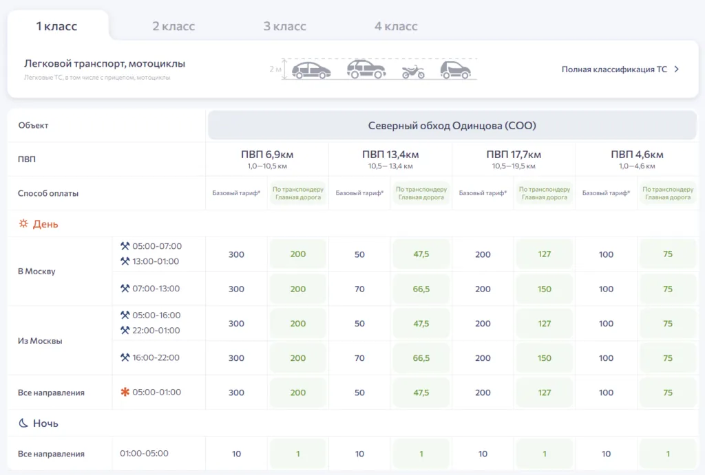 Как оплатить платную дорогу М-1 (МКАД — 33км) в 2026