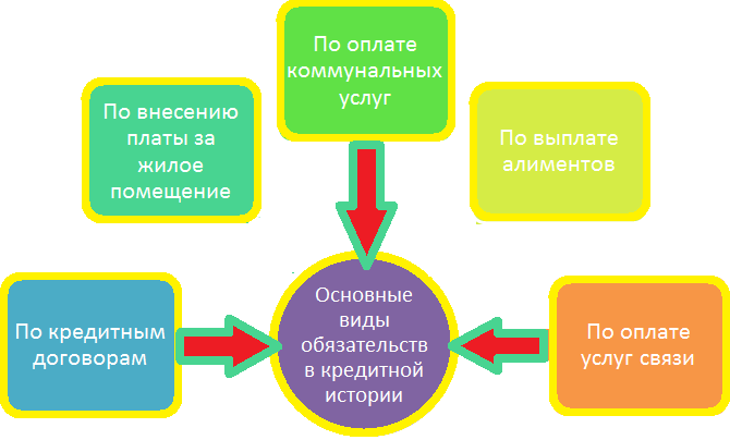 осн виды обязательств.png