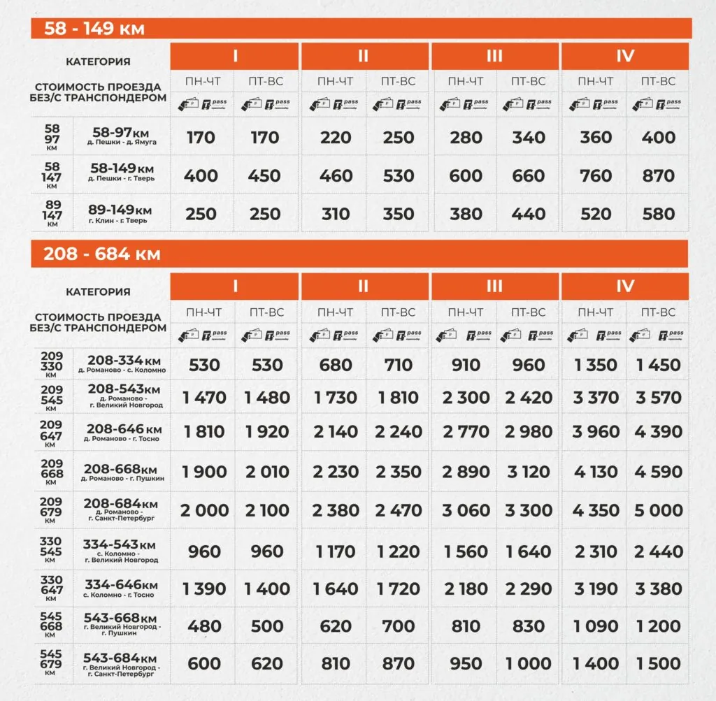 Как оплатить платную дорогу М-11 (58 — 684км) в 2026