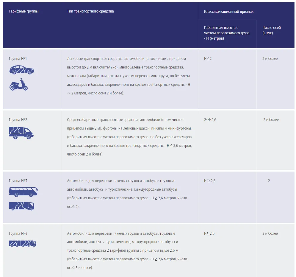 Как оплатить платные мосты через реки Кама и Буй в 2026