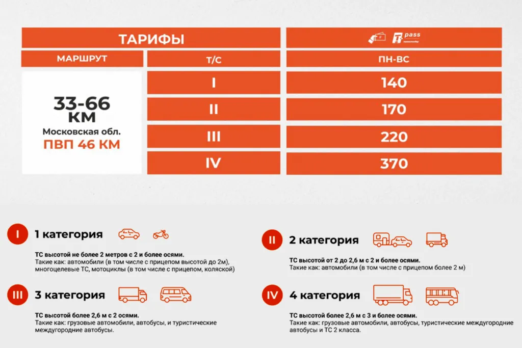 Как оплатить платную дорогу М-1 (33 — 66км) в 2026
