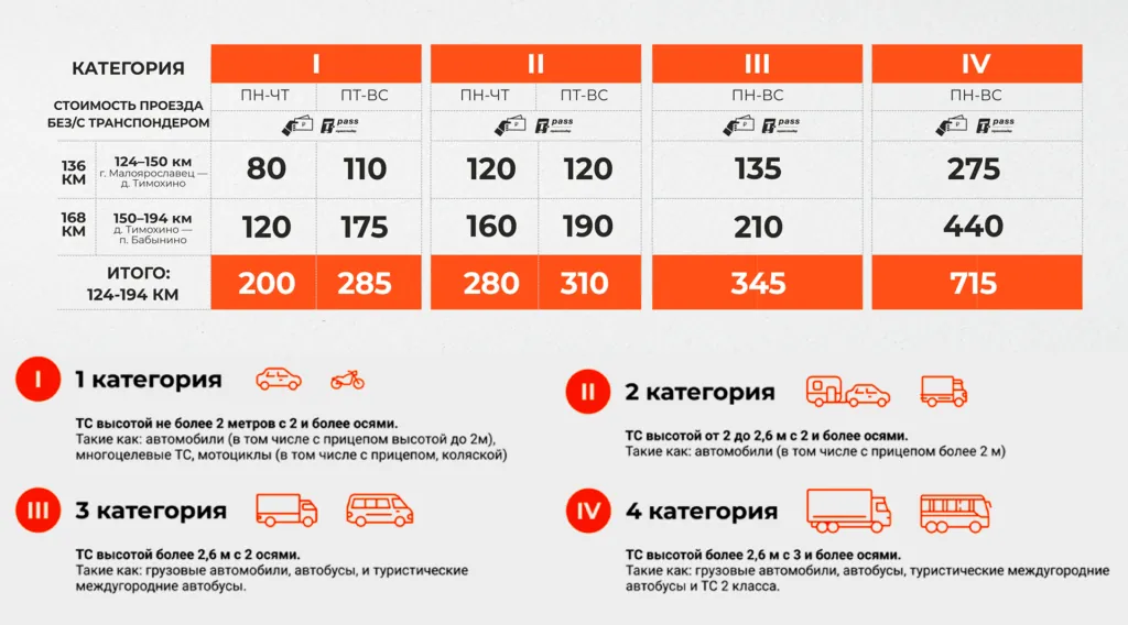 Как оплатить платную дорогу М-3 (124 — 194км) в 2026