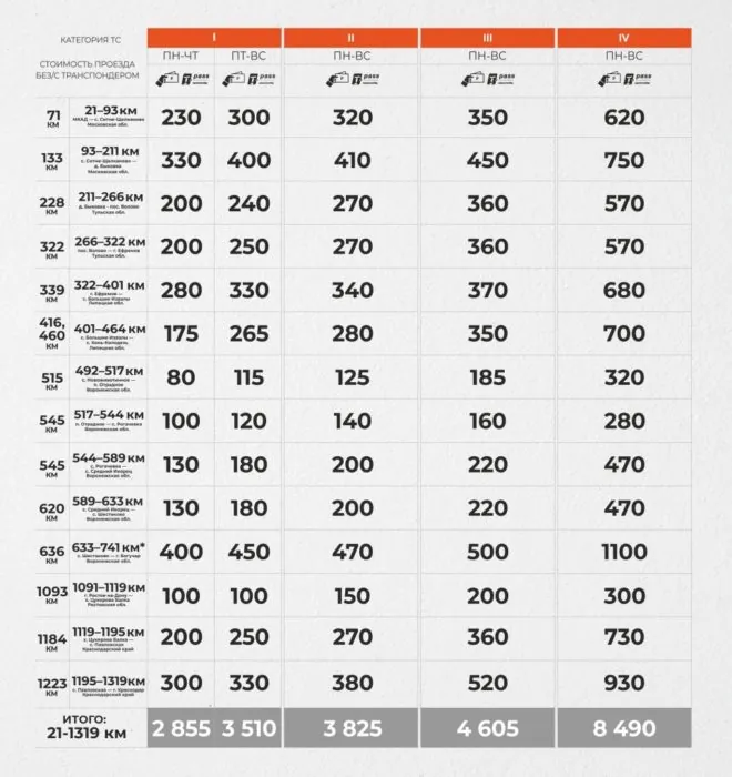 Как оплатить платную дорогу М-4 (21 — 1319км) в 2026