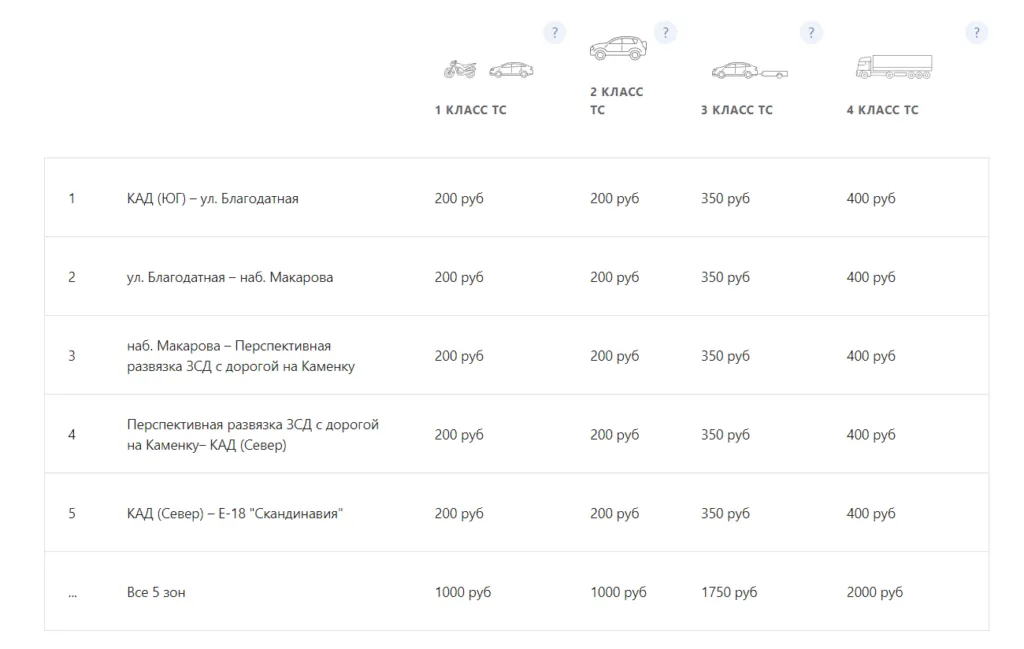Как оплатить Западный скоростной диаметр в Санкт-Петербурге в 2026