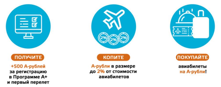  Оплата билетов Азимут онлайн бонусы.JPG