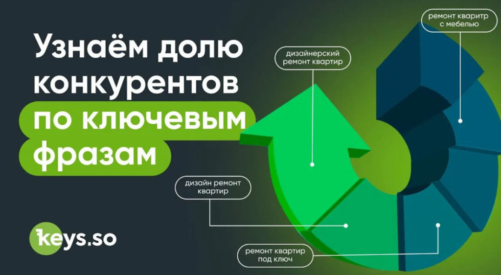 Как оплатить Keys.so