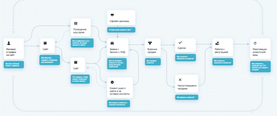 Как пополнить баланс Calltouch введ1.JPG