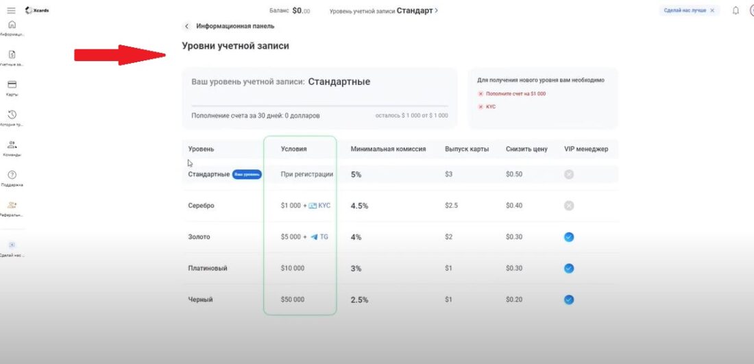 Сервис виртуальных карт XCards уровни учетной записи.JPG