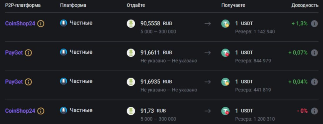 Вывод средств Capitalist комиссии p2p обмен.JPG