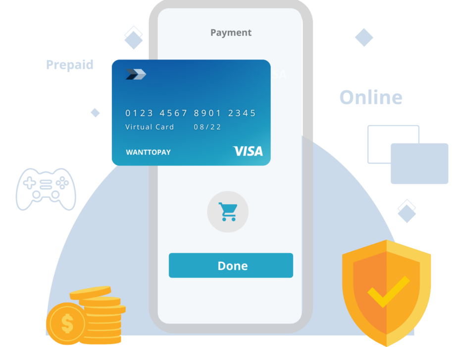 Что такое Wanttopay 3D Secure