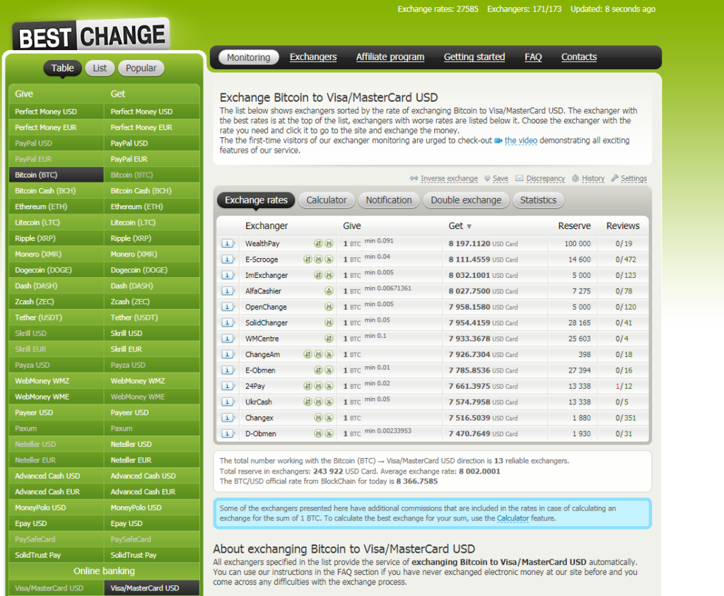 Как пользоваться Bestchange.ru