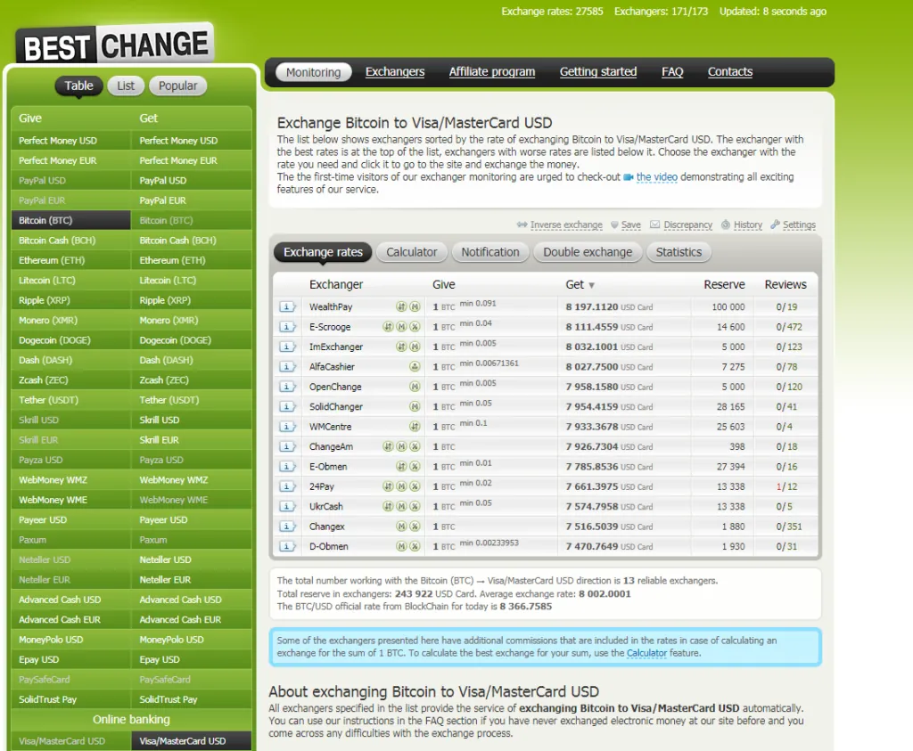 Как пользоваться Bestchange.ru